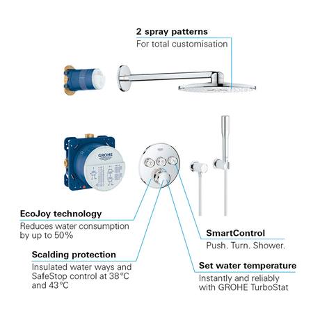 Grohe Grohtherm SmartControl Perfect Shower Set with Rainshower 310 SmartActive - 34705000