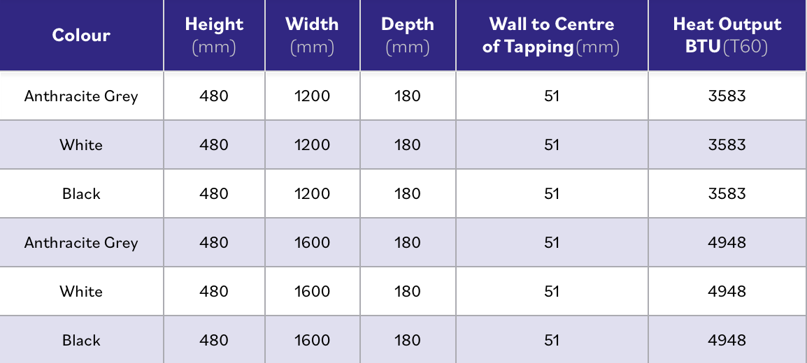 Savoy Anthracite Radiator 1600 x 480mm