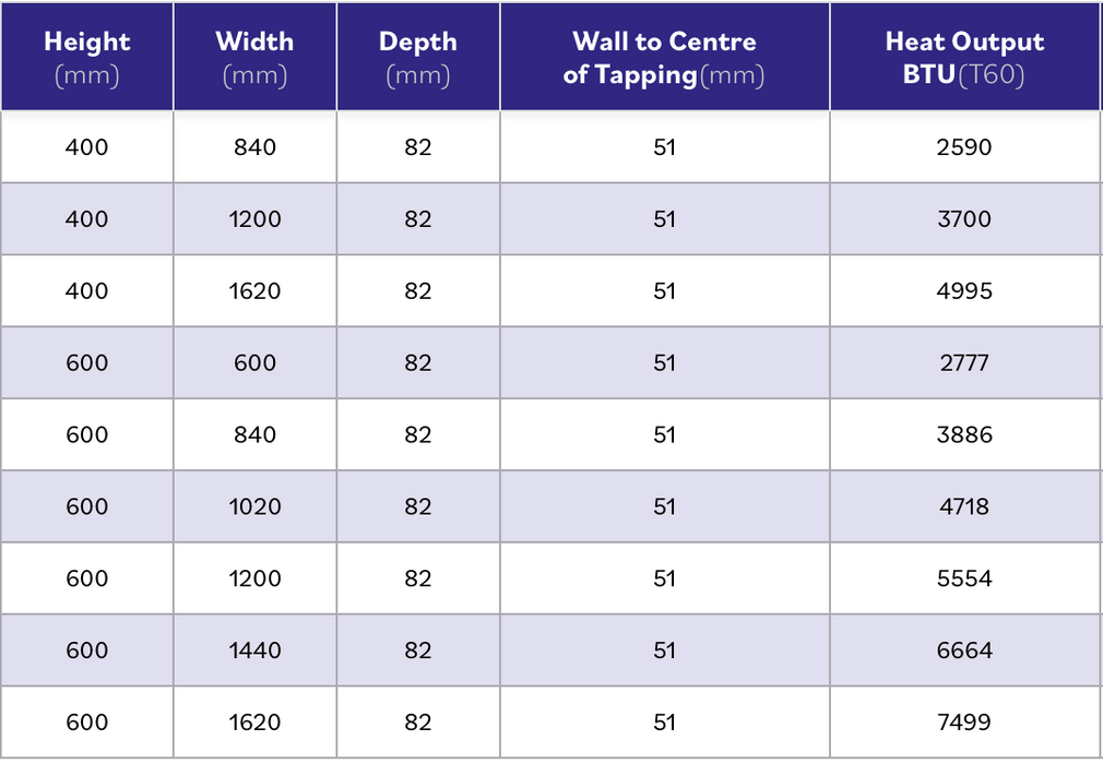 Elle Noir Black Horizontal Double Radiator 400 x 840mm
